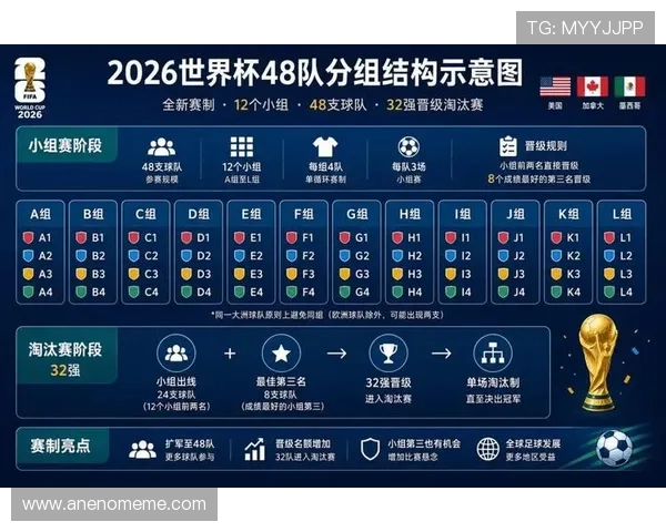 2026年世界杯赛程表完整版全攻略详解助你轻松掌握比赛时间安排
